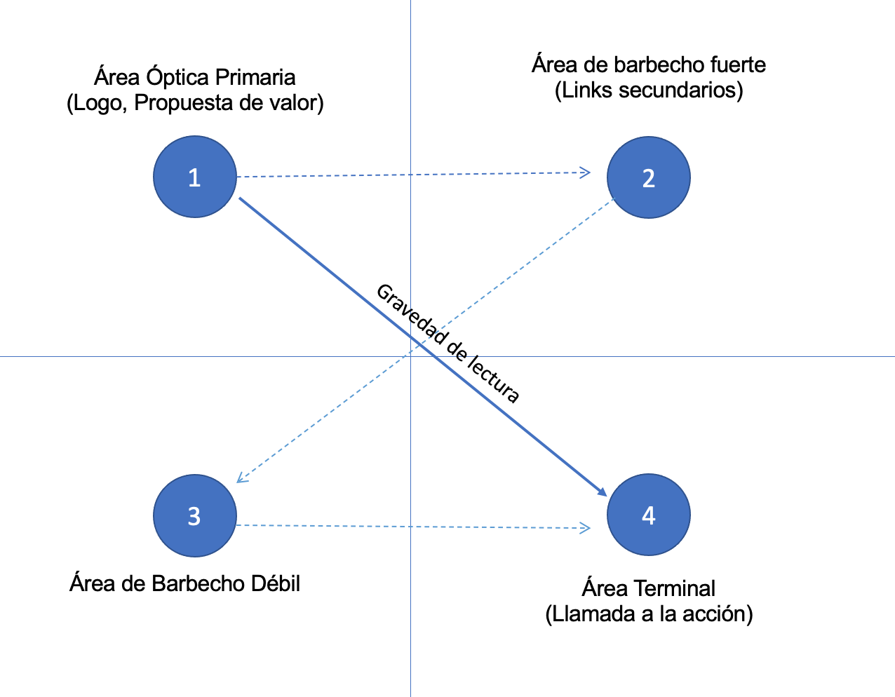 diagrama gutemberg